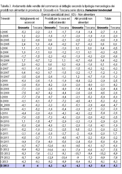 Fonte: Elaborazione Ufficio Studi CCIAA