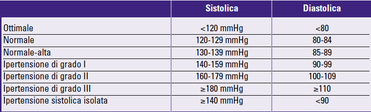 26 Definizione e classificazione della