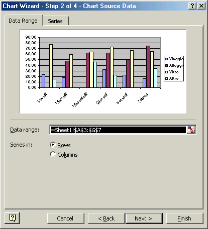 Definizione grafico: origine L origine è l area contenente le serie e le categorie. Si può scegliere se organnizzarli per righe o per colonne.