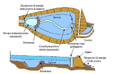 La gestione delle acque meteoriche nelle Aree Urbane: le vasche volano 26 Allo scopo di rimuovere preventivamente i sedimenti di