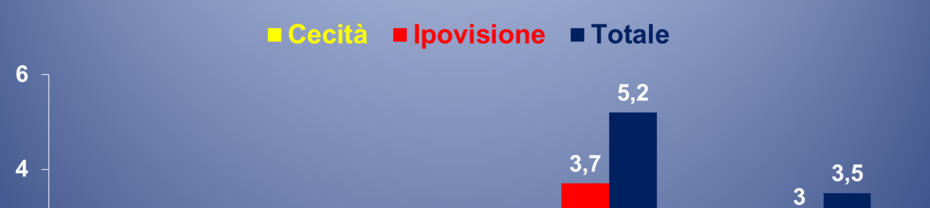 PRESENTAZIONE Nella vita di tutti i giorni gli errori di refrazione non corretti, puri o associati ad