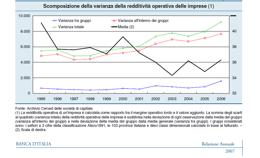 La divaricazione delle performance