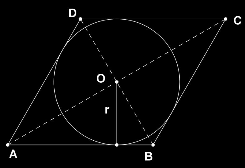 Esercizio 4. Abbiamo visto che non è possibile circoscrivere il rombo, poiché la somma degli angoli opposti 180, mentre è possibile inscrivere una circonferenza, analizziamo meglio questa situazione.