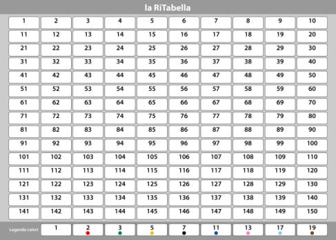 14 + 78 = 14 + 80 2 = 92 4 OPERAZIONI 127 59 = 127 60 + 1 = 68