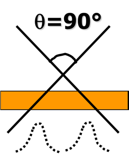 Posizione e Distanza tra gli strati Posizione dello strato: punto medio (centroide) del profilo di strato (profilo di intensità)
