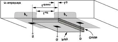 Il MOSFET (Metal Oxide Semiconductor Field Effect Transistor). a figura 1 mostra la sezione di una porzione di fetta di silicio in corrispondenza di un dispositio MOSFET a canale n.