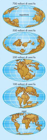 collisione); senza questi processi l erosione spianerebbe le terre emerse in circa 20 milioni di anni Lungo le fratture