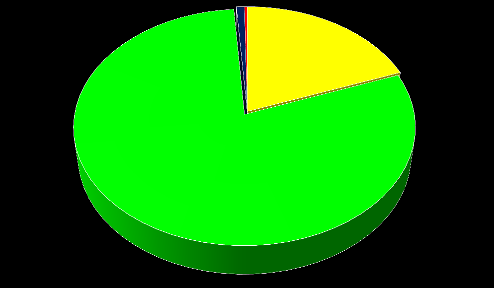 Consumi di biocarburanti nei Paesi dell Unione Europea. Anni 2002-2009 ktep 13.000 12.000 11.000 10.000 9.000 8.000 7.000 6.000 5.000 4.000 3.000 2.000 1.000 0 1.