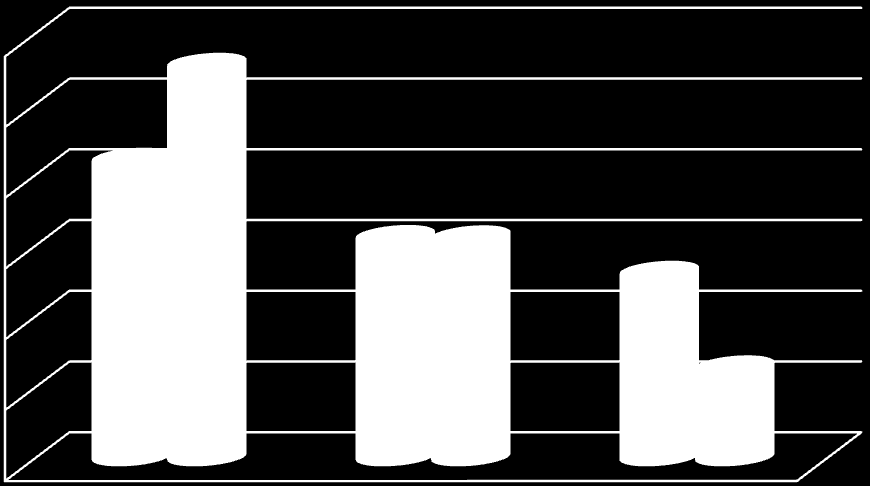 COSA E QUANTO BEVONO GLI ADOLESCENTI?