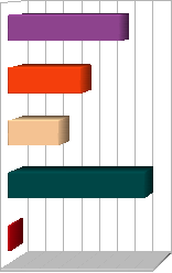 Basili http://www.disp.let.uniroma1.