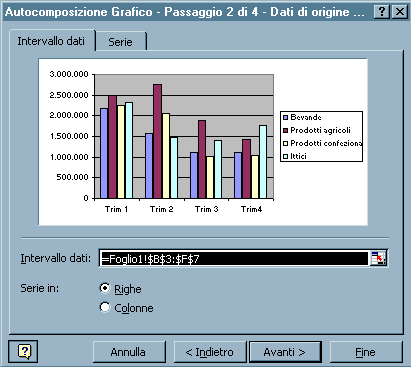 GRAFICI E