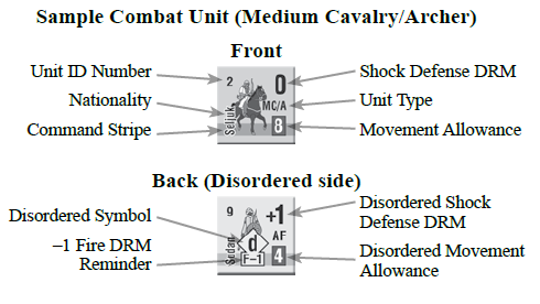2.2 LE PEDINE Vi sono tre tipi di pedine: comandanti, unità combattenti e segnalini di stato (Ritirato, Disorganizzato, ecc.).