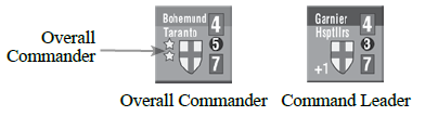 Comandante in Capo Comandante in Capo Comandante di Comando Comandante in Capo (OC). Questi comandano l intera armata.