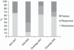 Aliment Pharmacol Ther. 2011 Aug;34(3):335-43 The role of mycophenolate mofetil in the management of autoimmune hepatitis and overlap syndromes.