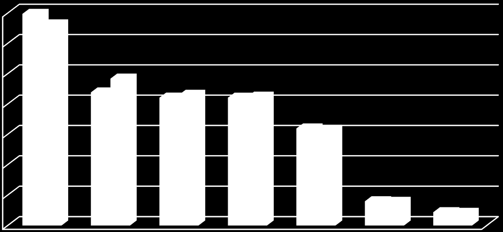 tendenza non ci sia stata, lo dimostra il numero degli eventi di malattia con giorno di inizio il martedì: in questo giorno hanno avuto inizio 967.