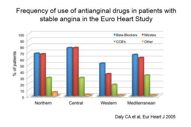 Ital Cardiol