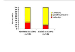 PREVALENZA SINTOMATOLOGIA Più frequente nei maschi che nelle femmine con un rapporto 3:1 DISATTENZIONE IPERATTIVITA IMPULSIVITA 5% nei bambini e 2,5% nell adulto DSM5 Pianificazione e soluzione di