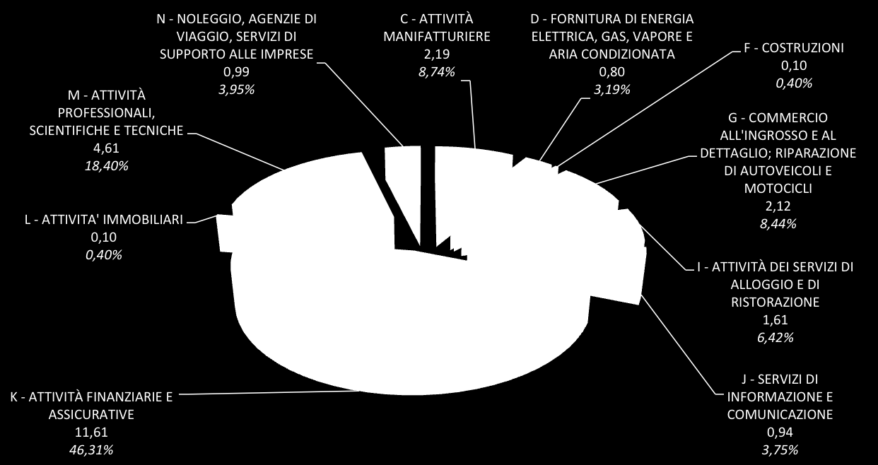 PRODUZIONE Fig.