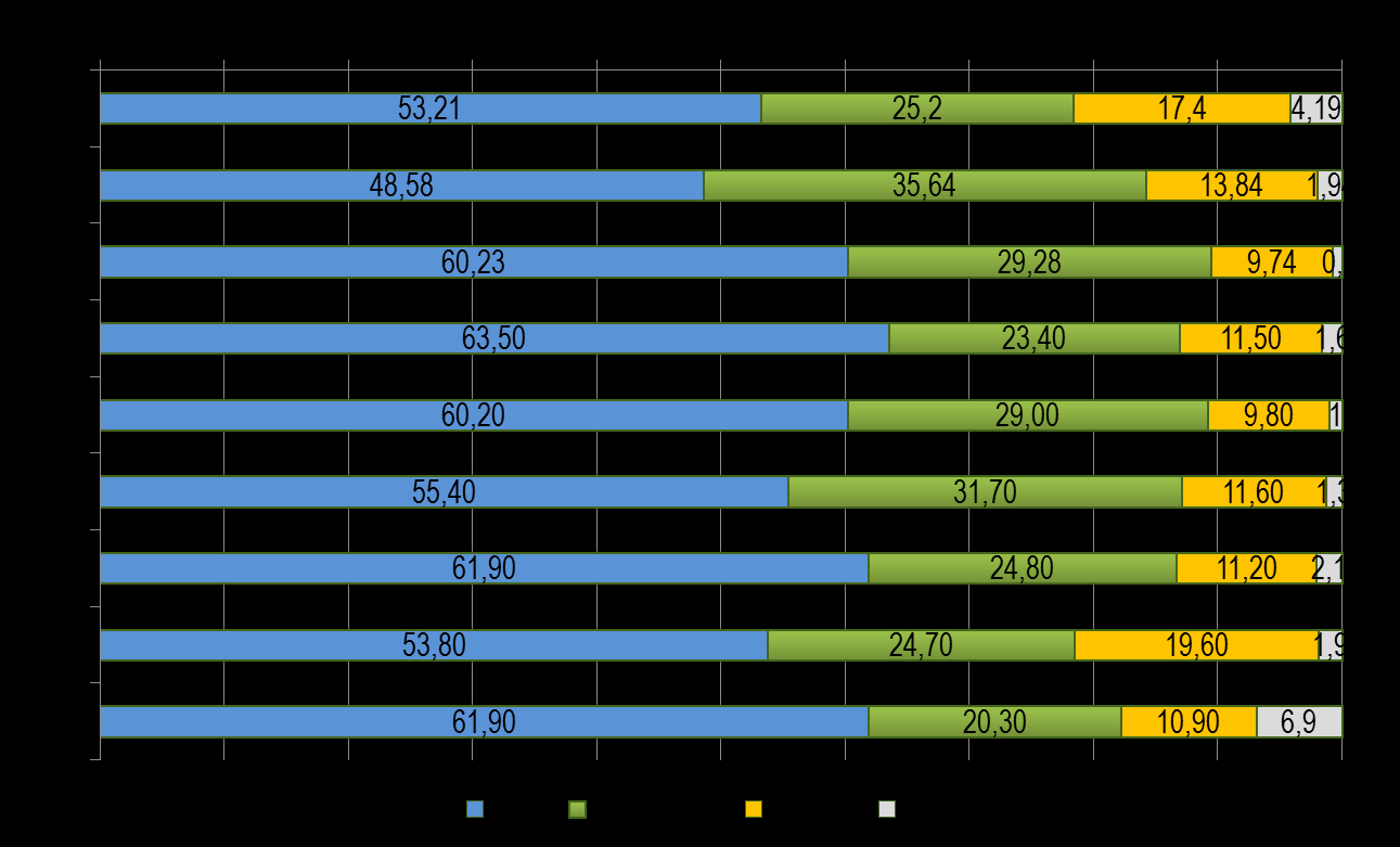 DISTRIBUZIONE Serie storica quote di mercato incassi Base dati: