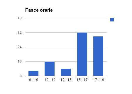 La collaborazione La grande maggioranza degli interventi sono stati effettuati dal singolo operatore o con la collaborazione dei colleghi.