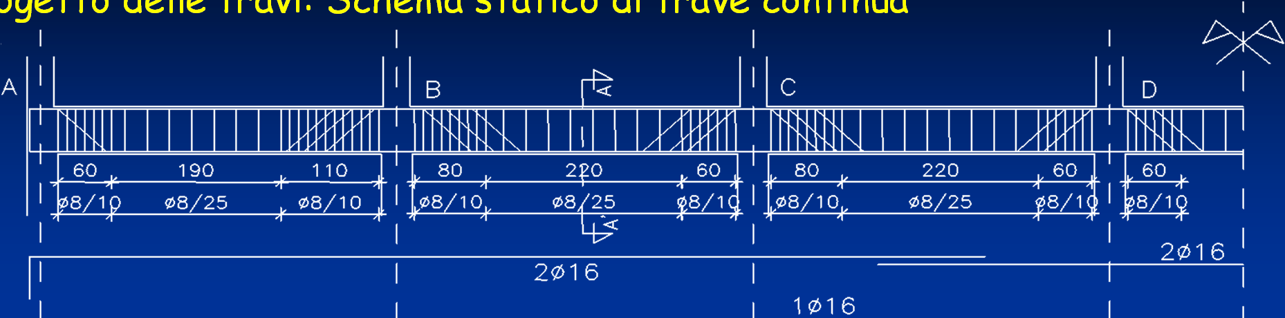 Criteri di progetto per carichi verticali Progetto delle travi: Schema statico di trave continua Verifiche