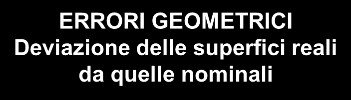 Errori di lavorazione ERRORI DI REALIZZAZIONE DI PEZZI ERRORI DIMENSIONALI Deviazione delle dimensioni reali da quelle nominali ERRORI GEOMETRICI