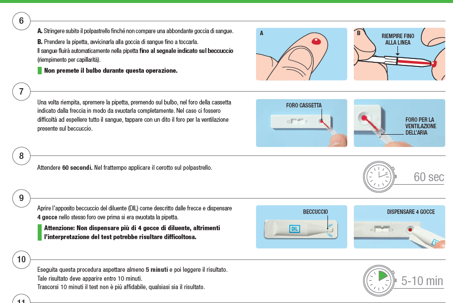 Xeliac Test.