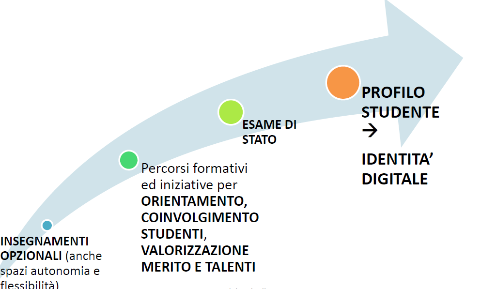 Percorso formativo