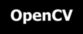 Tipi in OpenCV A Mapping of Type to Numbers in OpenCV C1 C2 C3 C4 CV_8U 0 8 16 24 CV_8S 1 9