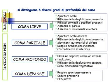 SINCOPE Perdita improvvisa e COMPLETA della coscienza, associata a perdita del tono muscolare con CADUTA A TERRA.