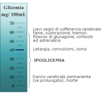 Al vostro arrivo: - Persona in forte stato confusionale, non ragiona, sembra ubriaca - Tremori, stato ansioso - Sensazione di malessere, di freddo, di debolezza e di fame - Ha con sé delle siringhe -