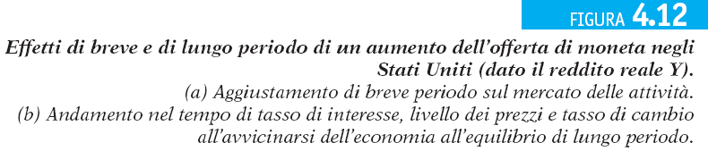 Moneta, prezzi, tassi di cambio e aspettative (segue) Variazione del rendimento atteso sui depositi in euro Il rendimento atteso sui depositi in euro aumenta a causa delle aspettative