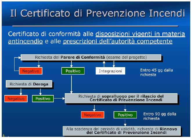 Rischio incendio ed esplosione