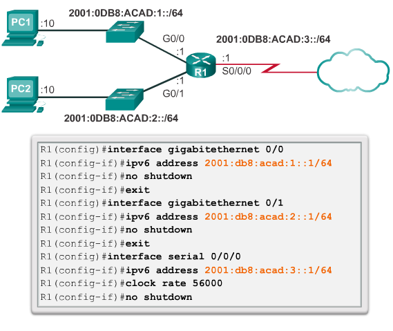 La maggior parte di configurazione e di verifica comandi IPv6 in Cisco IOS sono simili alle loro controparti IPv4.