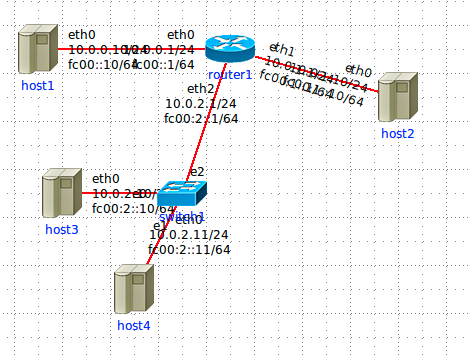 Esercizio 3 Filtraggio Selettivo (2) Aggiungere un quarto host ( HOST 4) nella