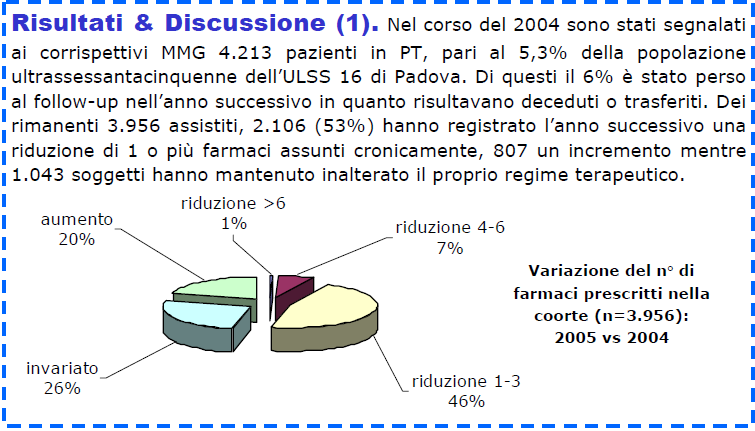 NavFarma per il Territorio Report I.F. per il Medico - Risultati XXVII Congresso Nazionale SIFO Genova, 27-30 settembre 2006 Comunicazione orale dott.