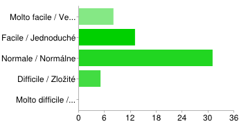 Bolo zložité založiť spoločnosť a spustiť podnikanie na Slovensku?