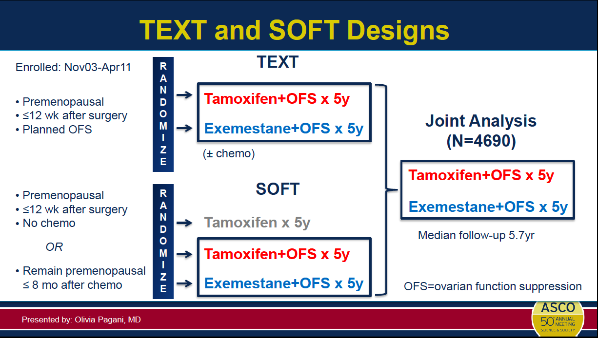 OFS in the TEXT trial: triptorelin 3.