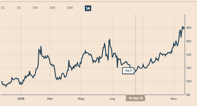 IL RITORNO DELLO SPREAD 7 Il grafico sottostante riporta l