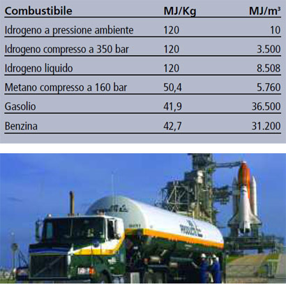 .. ossidi di azoto O 3 ozono effetto serra L idrogeno è il combustibile col più alto potere calorifico 1kg di CH 4 che brucia produce circa 56 Mj 7 energia liberata dalla combustione di 1 kg di