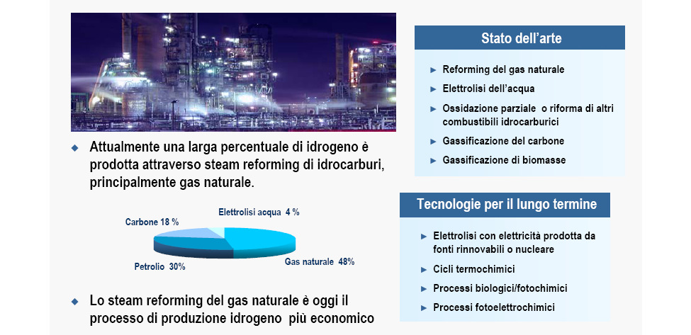 L idrogeno è un vettore di energia, non una fonte di energia: deve essere prodotto da fonti primarie (spendendo energia). L idrogeno, dunque, non risolve il problema energetico (fonti primarie).