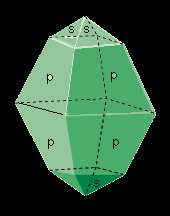 Si intende per piramide un insieme n (n = 3, 4, 6, 8, 12) di facce equivalenti convergenti in un punto.