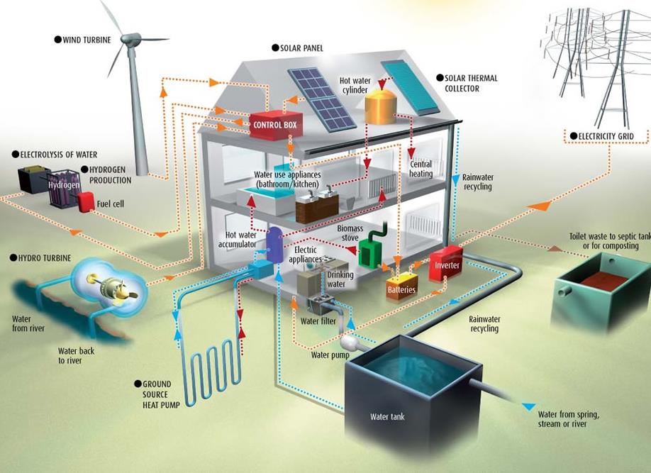 COMPOSIZIONE DELL INCREMENTO DI VALORE ENDOGENO Parte del valore immobiliare ottenuto convertendo il risparmio di energia elettrica e di combustibile impiegato per il funzionamento dell immobile per