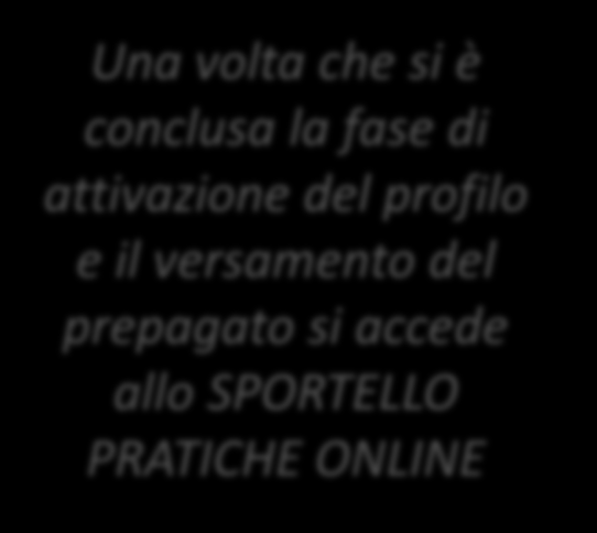 : SPORTELLO PRATICHE ONLINE Una volta che si è conclusa la fase di attivazione