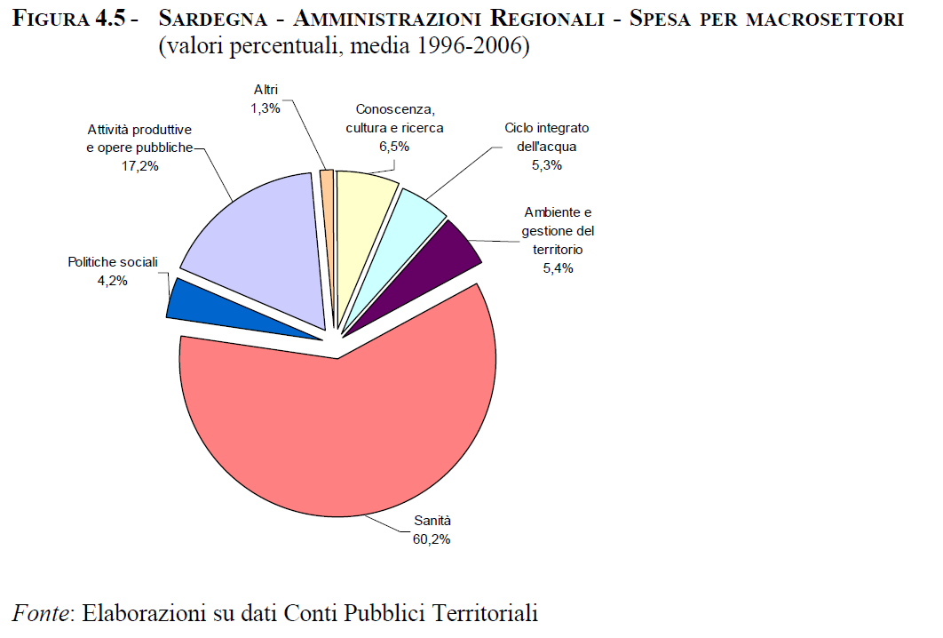 Composizione della