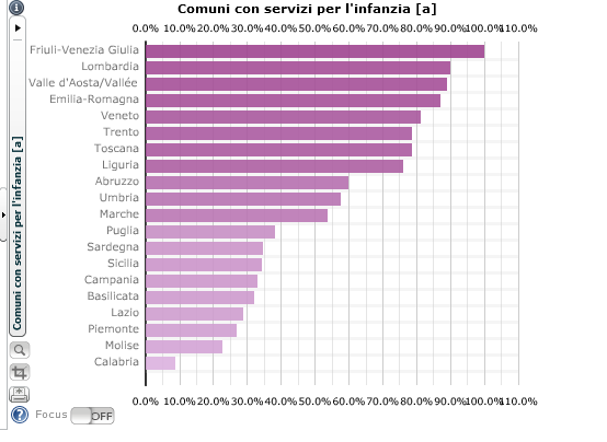 Spesa per servizi per l