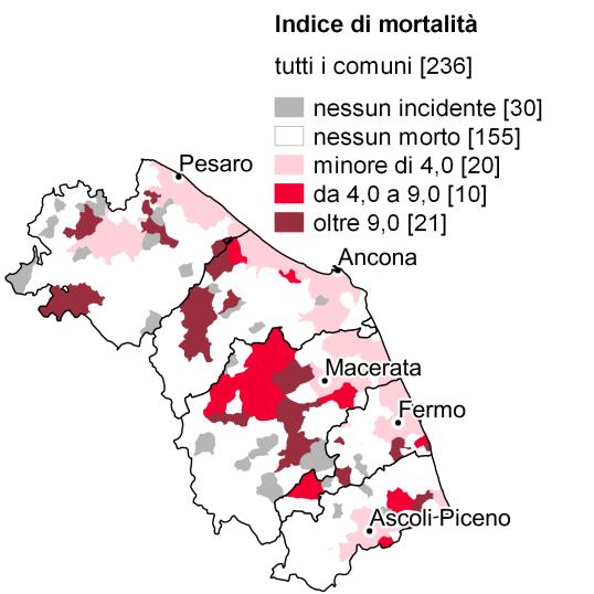 FIGURA 1. UTENTI VULNERABILI PER ETÀ E RUOLO E UTENTI NEL COMPLESSO MORTI PER INCIDENTE STRADALE NELLE MARCHE E IN ITALIA.