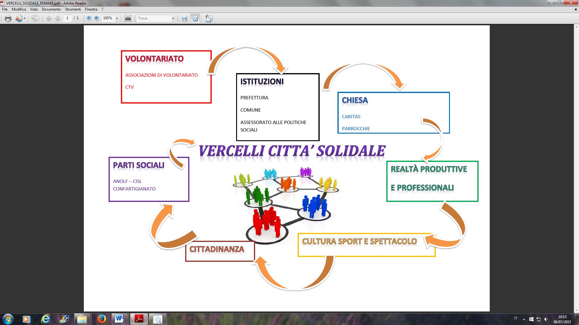 situazioni di disagio sociale ed economico dei nuclei famigliari creando reti di solidarietà sociale; di favorire l inclusione delle persone a rischio di esclusione sociale.