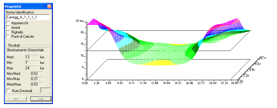 Cliccando sul simbolo rappresentato in figura è possibile visualizzare il diagramma di