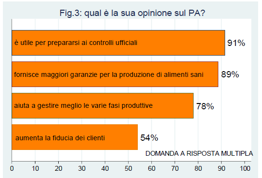 Esprima il Suo parere in merito all'utilità del piano